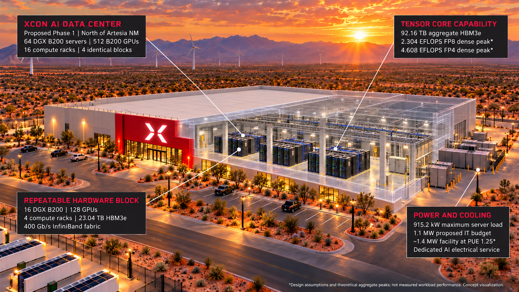 XCON AI data center concept cutaway showing the proposed compute hall, DGX B200 hardware blocks, and design power and cooling assumptions